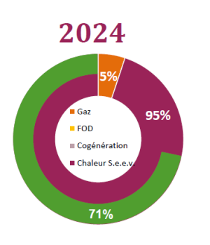 Médreville Graphic 2025